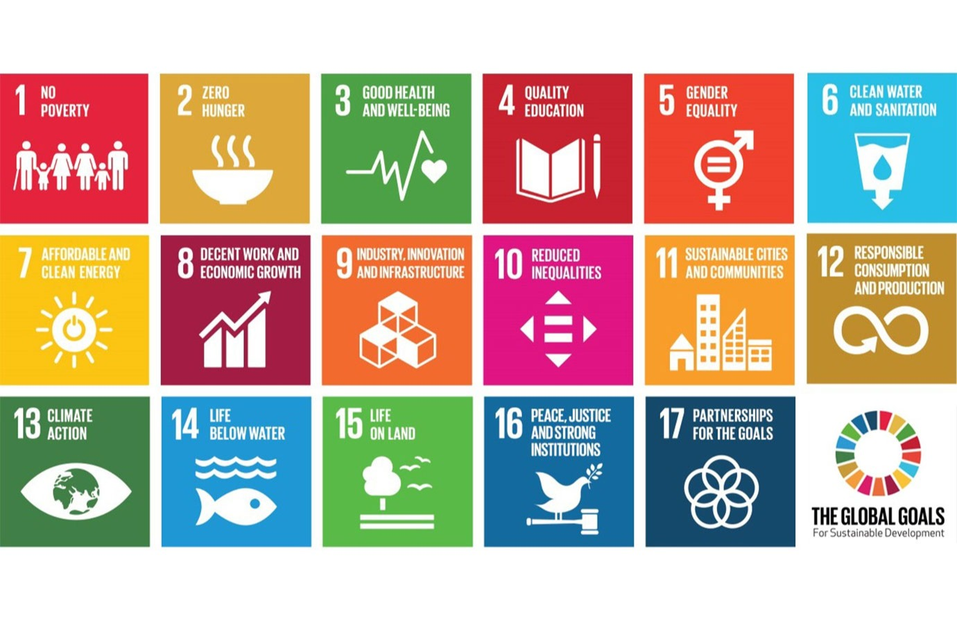 Course Introduction To Sustainable Development Goal Indicators Under 